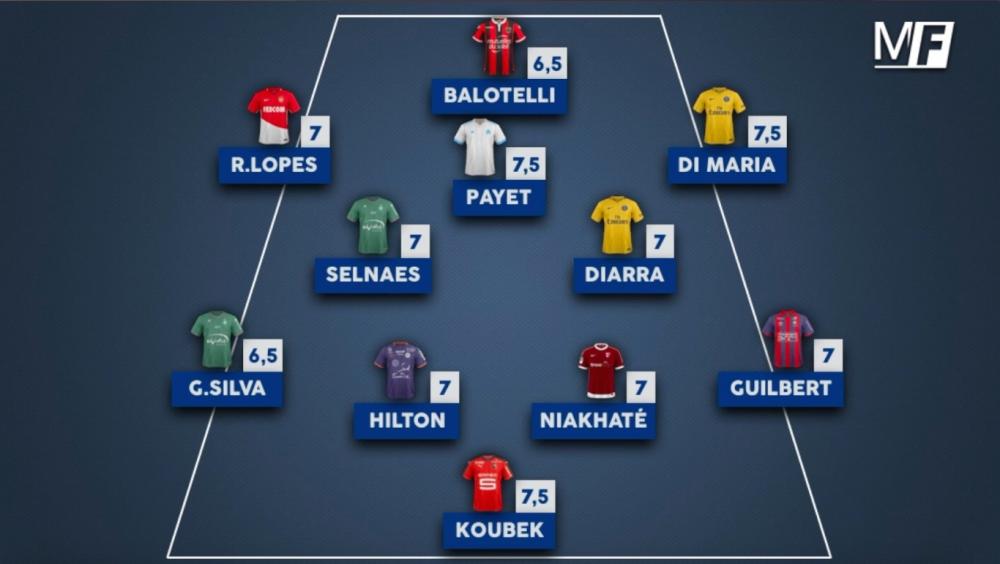 L'équipe-type de la 28e journée de Ligue 1.